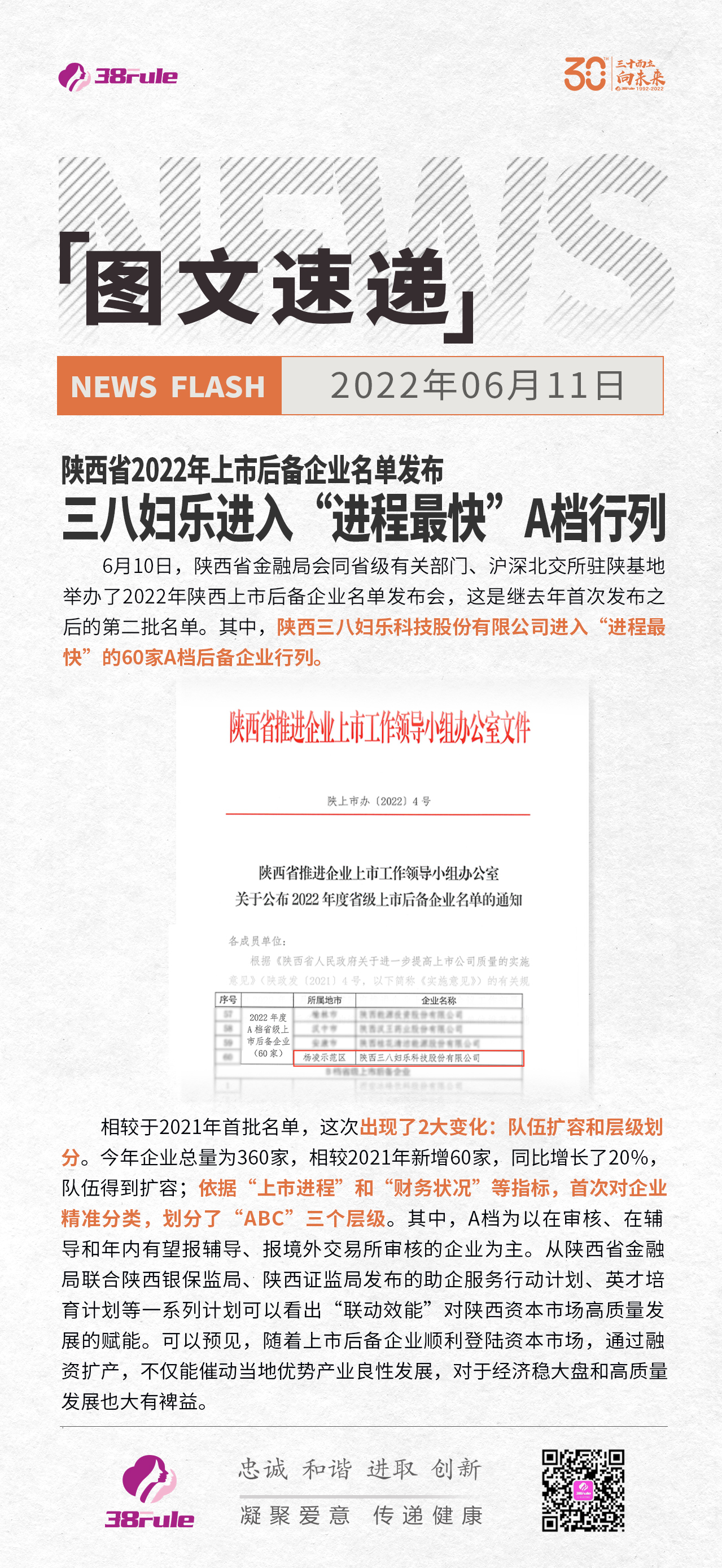 陜西省2022年上市后備企業(yè)名單發(fā)布 三八婦樂進(jìn)入“進(jìn)程最快”A檔行列