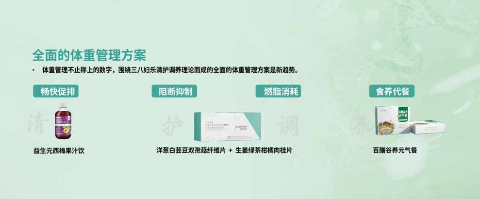 排、阻、燃、養(yǎng)！三八婦樂推出體重管理系列產(chǎn)品